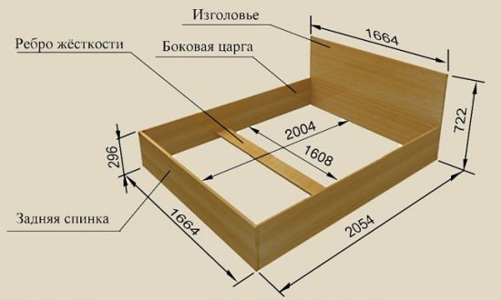 Кровать с подъемным механизмом 160х200 своими рукам Кровать с подъемным механизмом 160х200 своими рукам