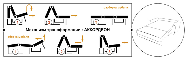 Механизм аккордеон