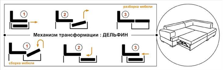 Механизм дельфин