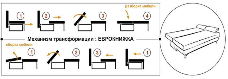 Механизм еврокнижка