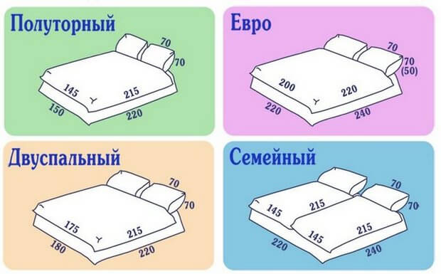 Размеры белья для дивана
